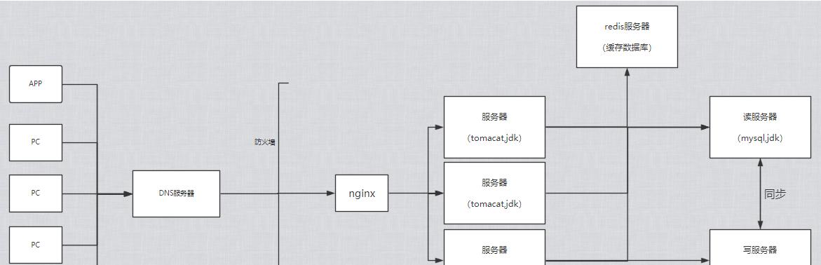 企业架构图网站怎么找？如何快速定位所需架构图资源？