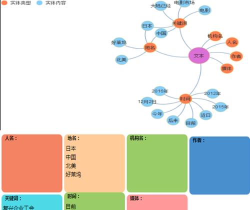 怎么分析网站语言？网站语言分析的步骤和技巧是什么？