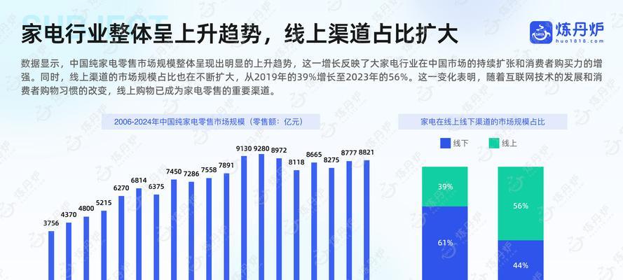 电商网站运营分析怎么写？如何进行有效的数据分析？