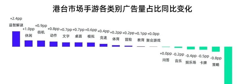 如何推广游戏网站呢？有哪些有效的策略和方法？
