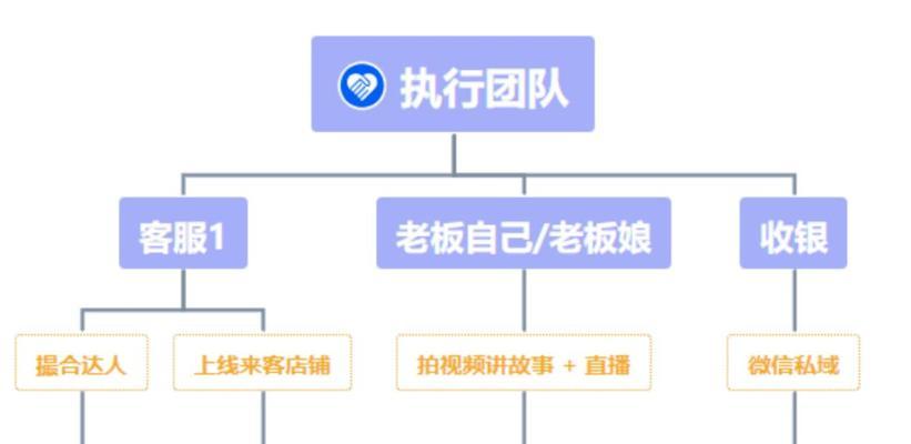 抖音剪辑代理如何操作赚取佣金？常见问题有哪些？