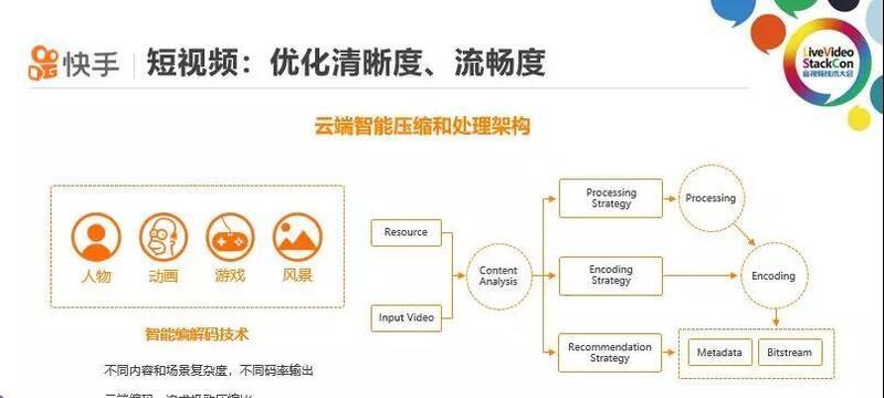 短视频优化维护怎么做？常见问题及解决方法是什么？