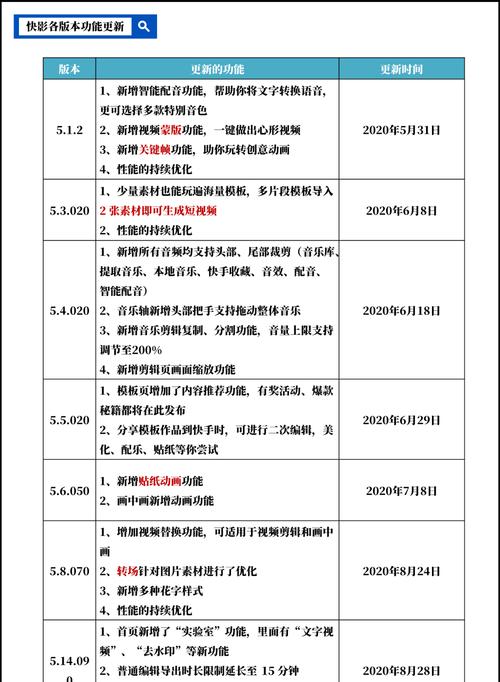快手二类剪辑怎么赚钱？有哪些盈利方式？