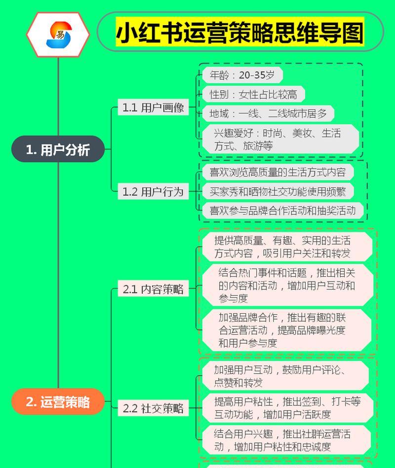 小红书兼职剪辑怎么做好？有哪些技巧和注意事项？