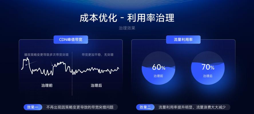 优化短视频投放怎么选择视频？有哪些技巧和注意事项？