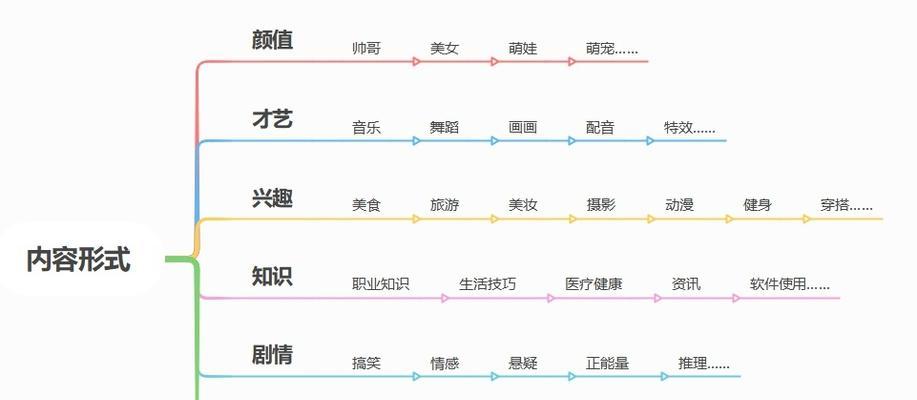 优化短视频投放怎么选择视频？有哪些技巧和注意事项？