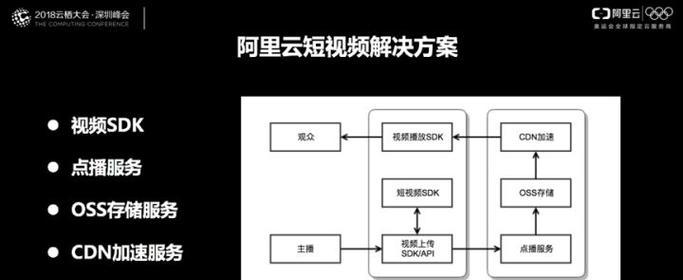短视频优化任务怎么做？如何提升视频在平台的曝光率？