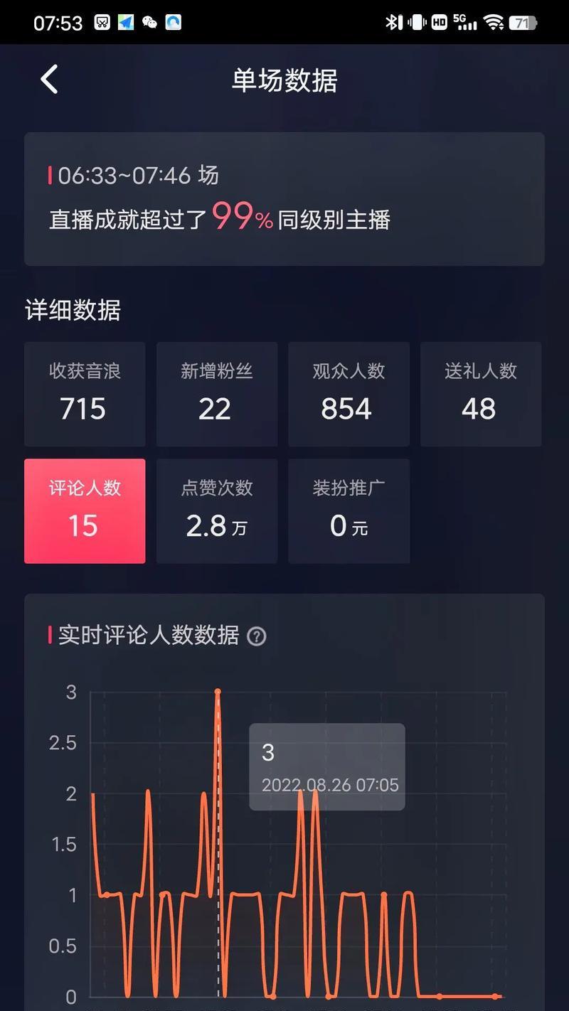 抖音剪辑积分怎么获得？如何快速积累积分？