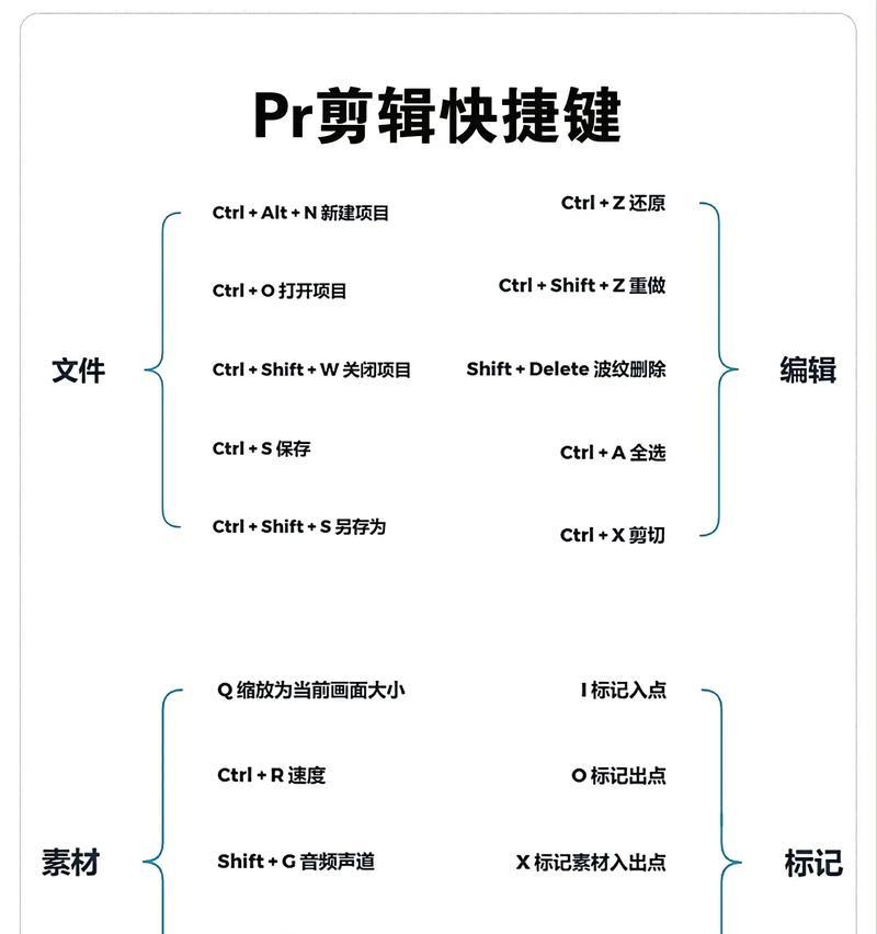 抖音表情放大剪辑技巧是什么？如何快速完成视频编辑？