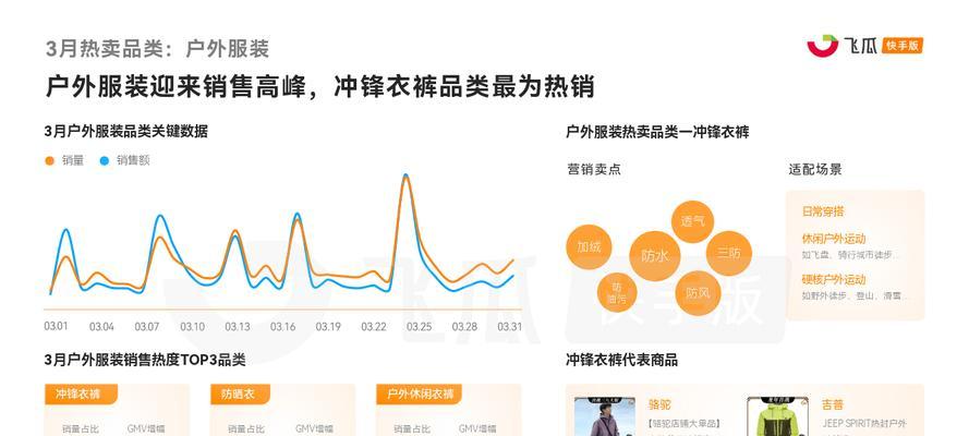 快手四大热度王怎么剪辑？视频编辑技巧有哪些？