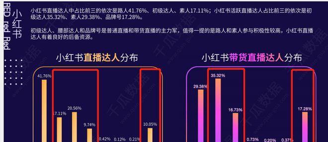 怎么剪辑小红书直播回放？视频编辑技巧有哪些？