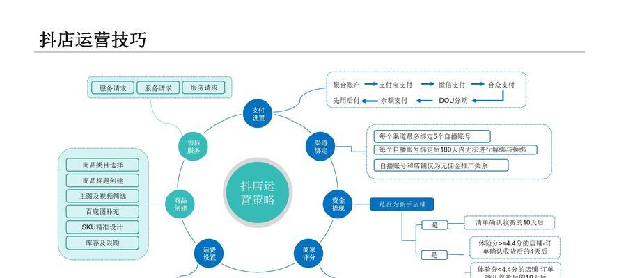 带货短视频怎么优化？如何提升视频带货效果？