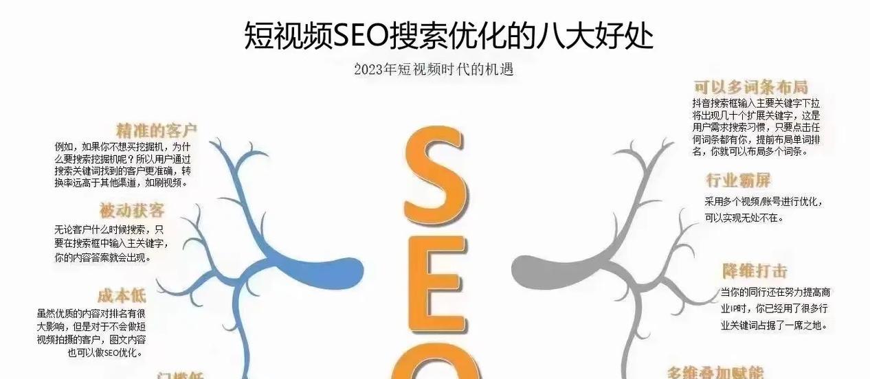 淮北短视频优化怎么做？如何提升短视频在搜索引擎中的排名？