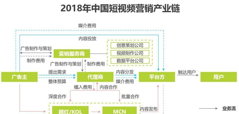 淮北短视频优化怎么做？如何提升短视频在搜索引擎中的排名？