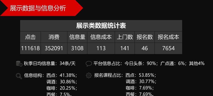 广告短视频怎么分析优化？优化策略有哪些？