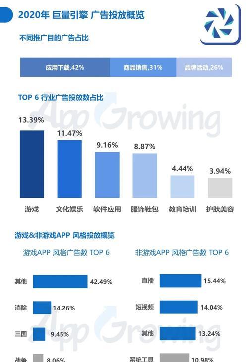 广告短视频怎么分析优化？优化策略有哪些？