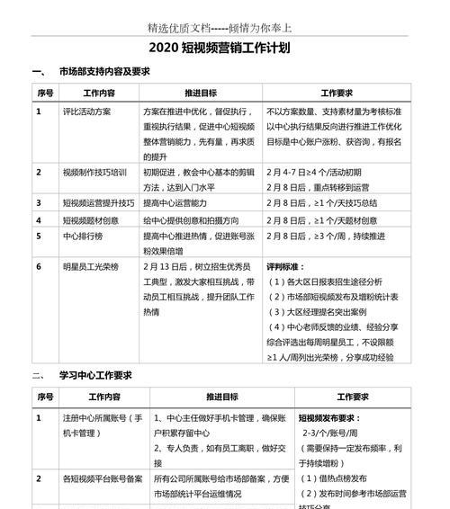 短视频优化文档怎么做的？优化步骤和注意事项是什么？