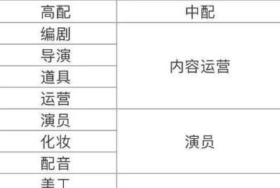 做抖音剪辑色号怎么挣钱？有哪些盈利方式？