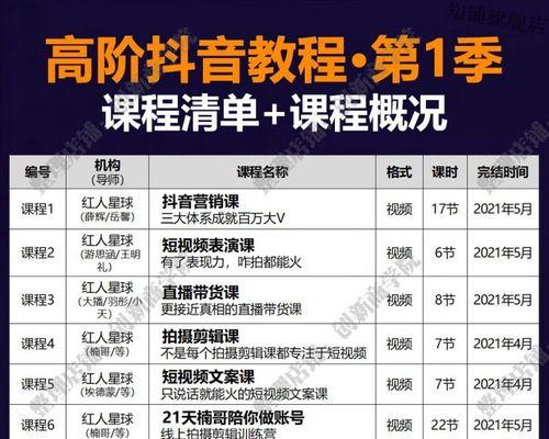 抖音带货家居视频剪辑技巧有哪些？如何提高转化率？