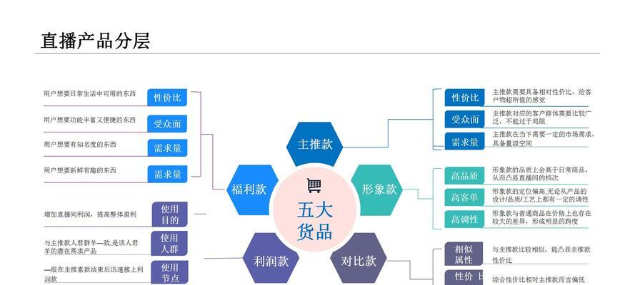 抖音带货家居视频剪辑技巧有哪些？如何提高转化率？