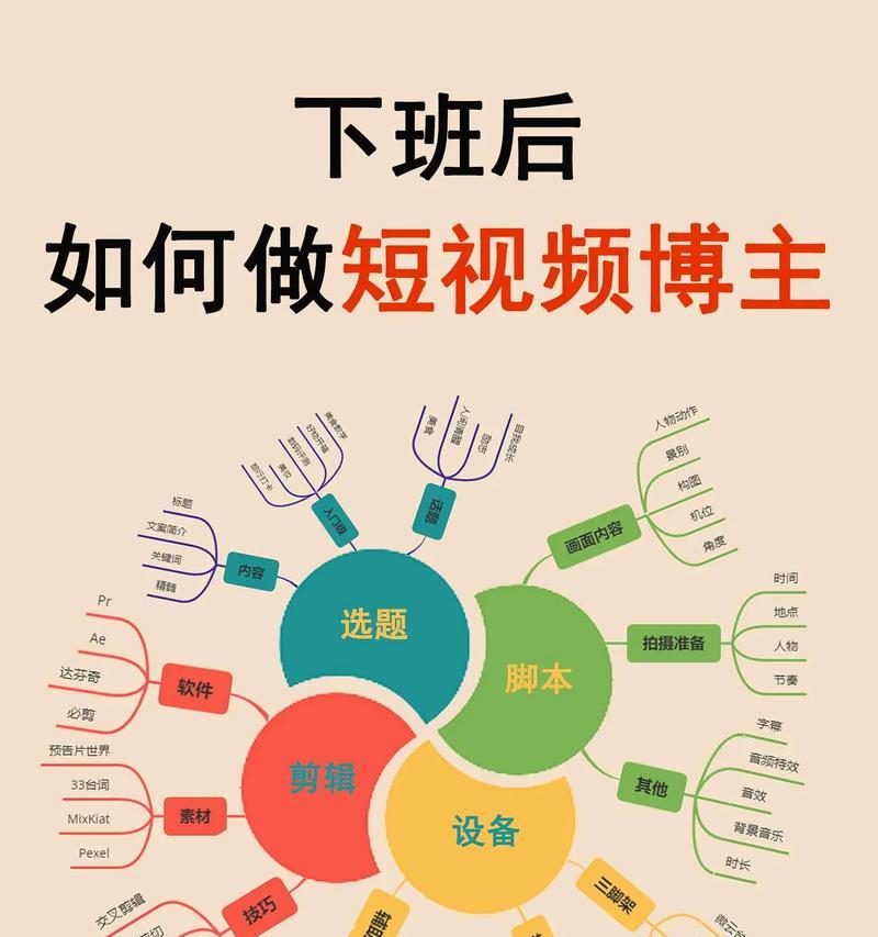 抖音剪辑视频步骤怎么做？新手入门指南是什么？
