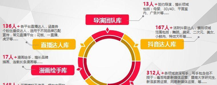 短视频优化评论怎么做？提升评论互动的策略有哪些？