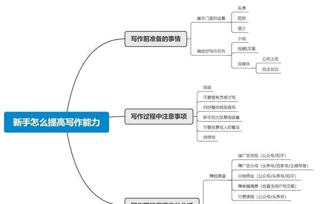 微信自媒体优化怎么设置？有哪些步骤和技巧？