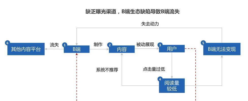 短视频拍摄场景优化技巧有哪些？如何提升视频质量？
