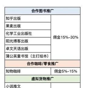 小红书带货视频剪辑怎么做？常见问题有哪些解决方法？