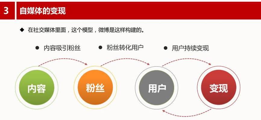 微博自媒体优化怎么做？如何提高微博自媒体的曝光率和互动率？