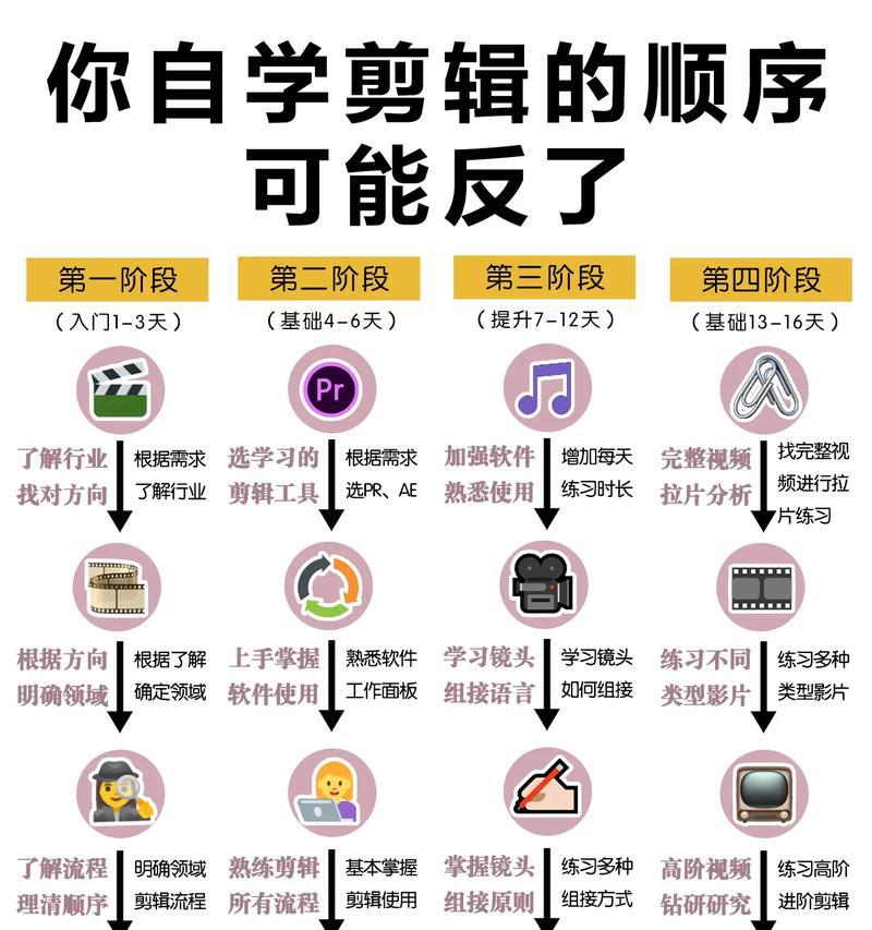 抖音封面剪辑搞笑视频怎么做？视频封面如何吸引观众点击？