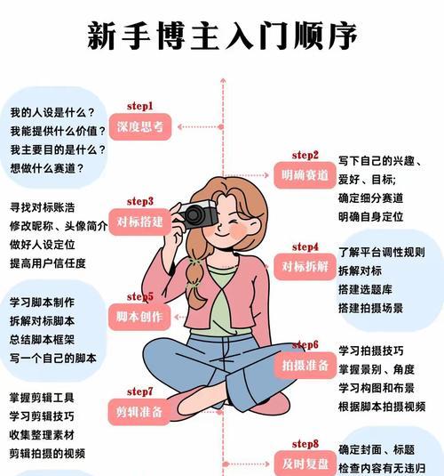 自媒体推荐量怎么优化？提高自媒体推荐量的策略是什么？