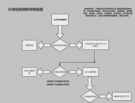 短视频优化画面怎么设置？设置技巧有哪些？