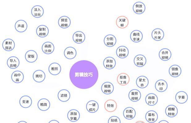 抖音半集剪辑怎么做？视频编辑的步骤和技巧是什么？