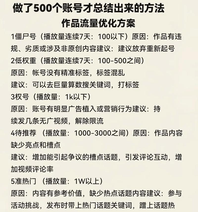 自媒体优化怎么做？掌握这些技巧提升影响力
