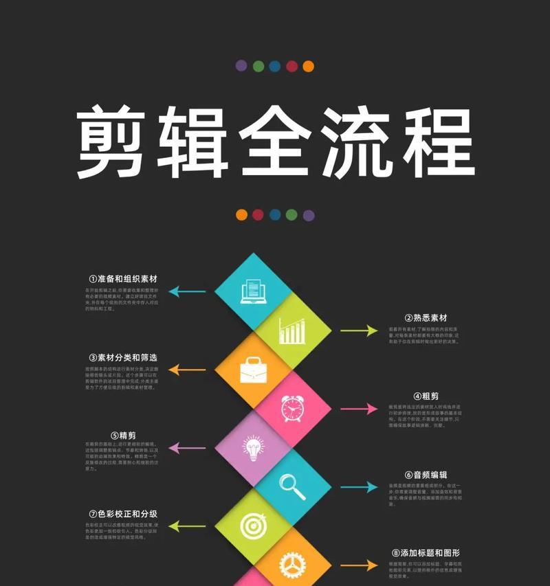 剪辑抖音音乐账号素材怎么弄？素材获取与编辑技巧解析？