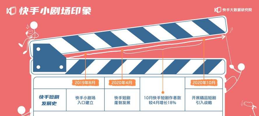 快手剪辑短剧视频如何赚钱？操作流程和盈利模式是什么？