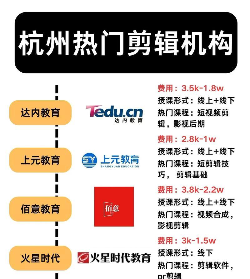 抖音收费的剪辑怎么做？如何避免额外费用？