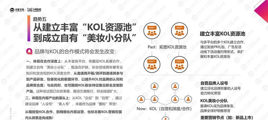 美妆短视频优化怎么做？如何提升视频内容的搜索引擎排名？
