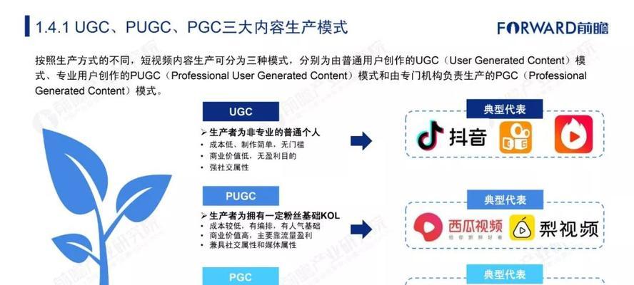短视频怎么最快优化人群？有哪些有效策略？