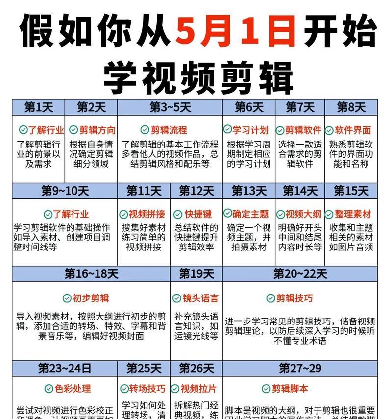 卖货剪辑怎么操作的啊抖音？抖音卖货剪辑技巧有哪些？