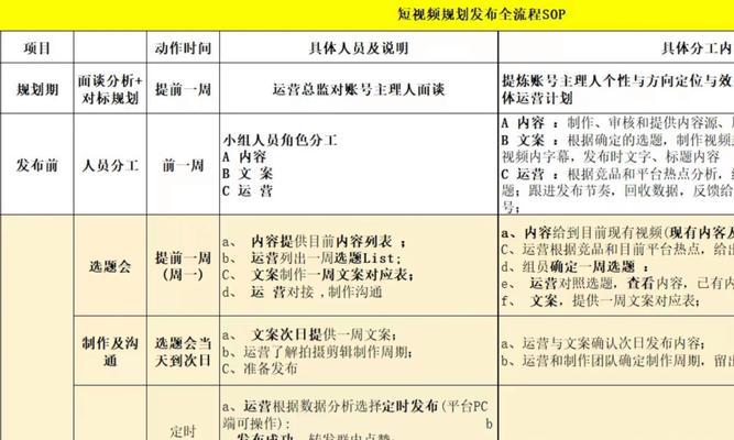 短视频运营方案怎么优化效果最好？常见问题有哪些？