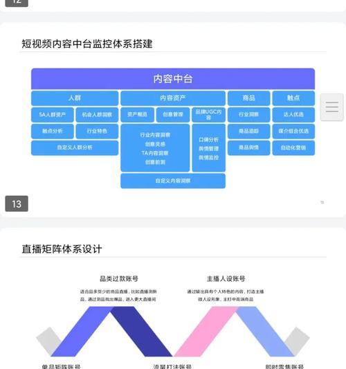 短视频运营方案怎么优化效果最好？常见问题有哪些？