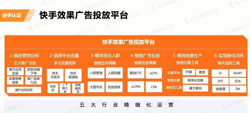 快手开眼剪辑怎么弄出来？视频编辑功能详细教程！