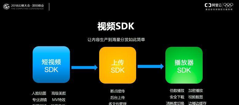短视频画质优化技巧有哪些？如何提升视频清晰度？