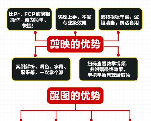 小红书短视频剪辑怎么做？有哪些高效剪辑技巧？