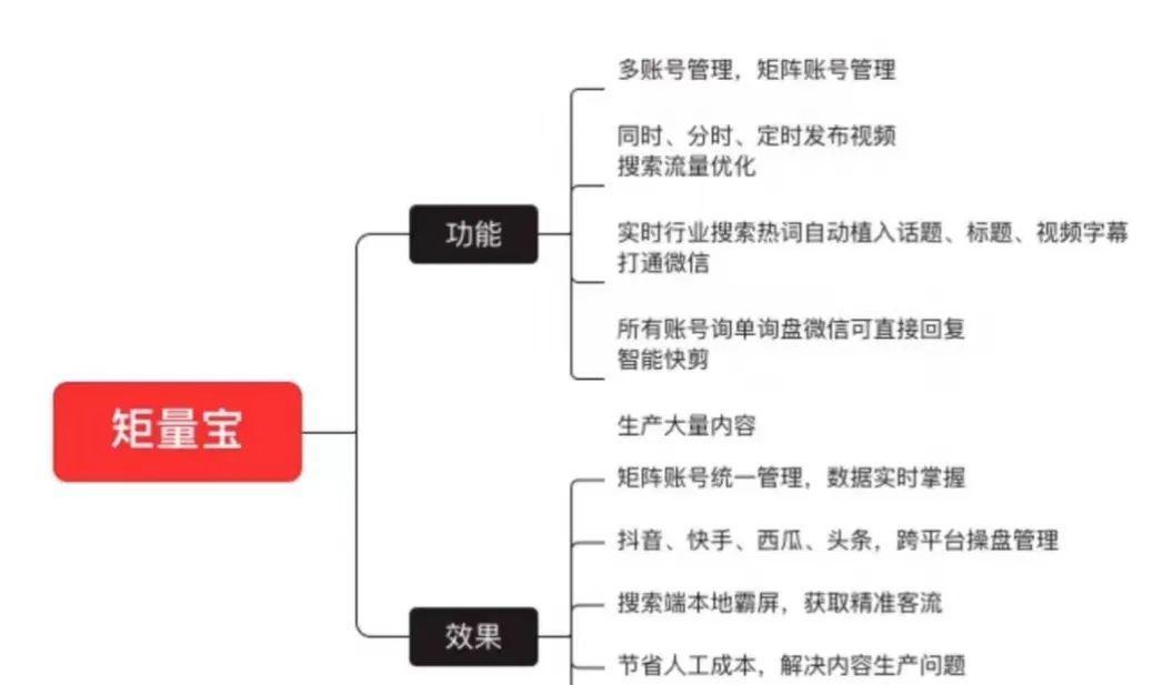 短视频群发优化方案怎么写？如何提升视频分发效果？