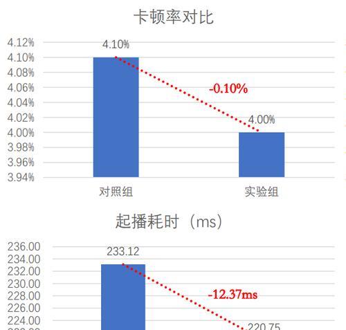 短视频优化建议表怎么做？如何提升短视频内容的SEO表现？
