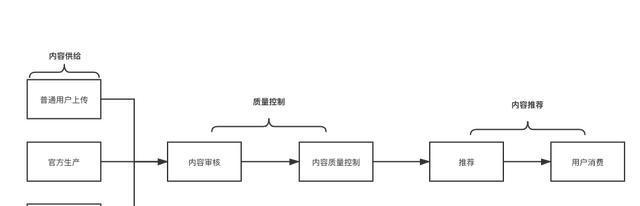 短视频优化建议表怎么做？如何提升短视频内容的SEO表现？
