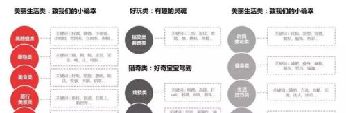 短视频优化建议表怎么做？如何提升短视频内容的SEO表现？